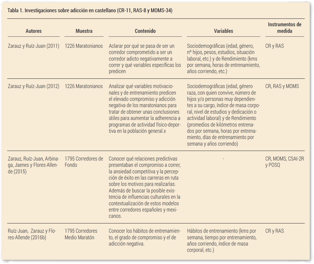 Tabla 1. Investigaciones sobre adicción en castellano (CR-11, RAS-8 y MOMS-34)